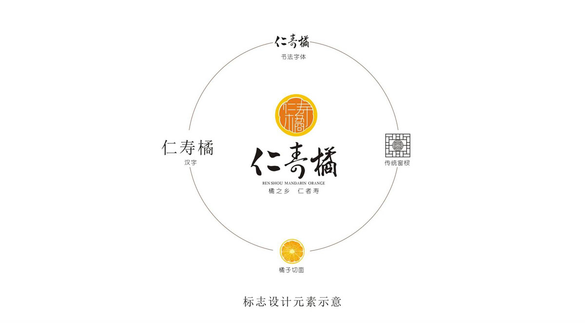 眉山在升广告有限公司委托365体育手机版app下载公司VI