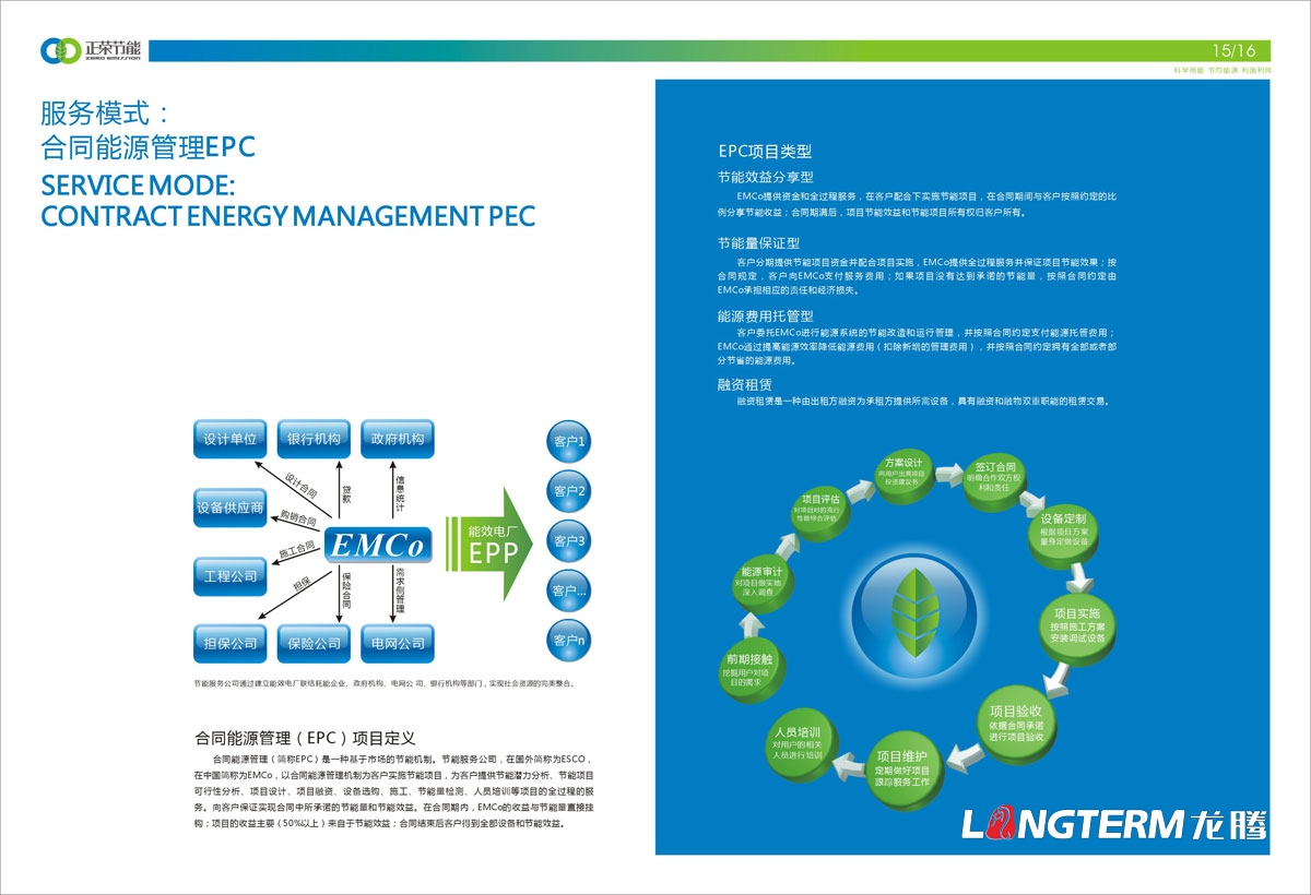 四川正荣节能投资有限公司形象宣传画册设计|低碳减排都会节能环；∏褰嘈履茉垂ひ导判嵘杓
