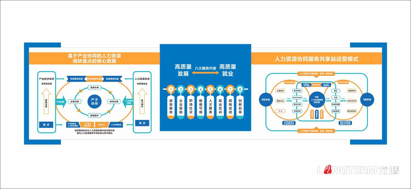 成都会人力资源工业园文化墙创意设计效果图